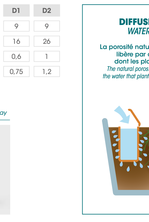 Diffucer Eau - Cigale & Fourmi