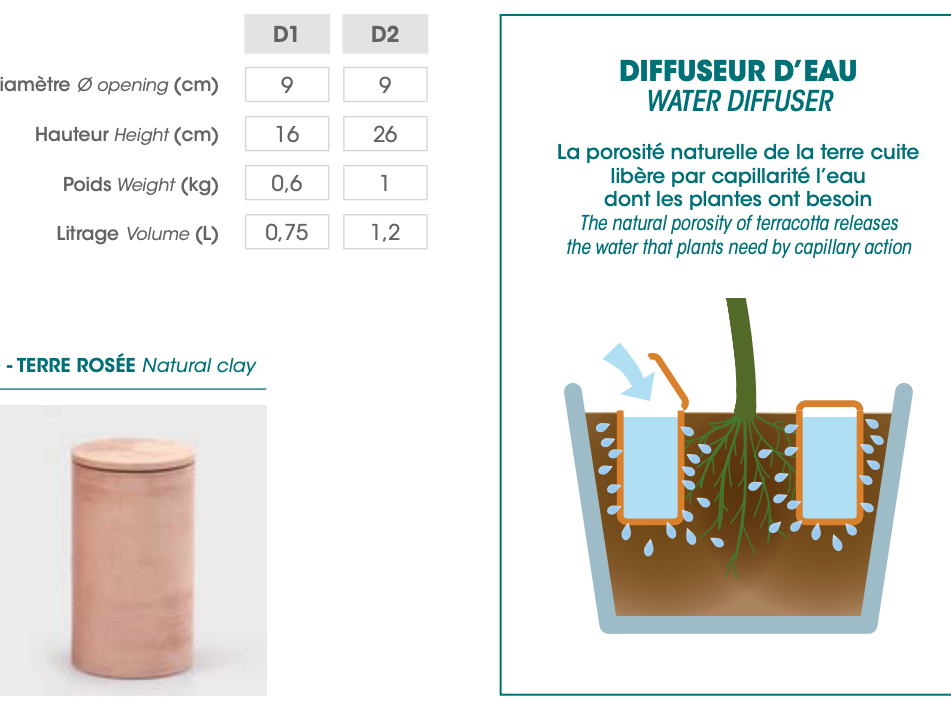 Diffucer Eau - Cigale & Fourmi