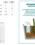 Diffucer Eau - Cigale & Fourmi