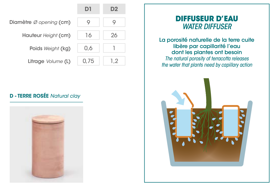 Diffucer Eau - Cigale &  Fourmi